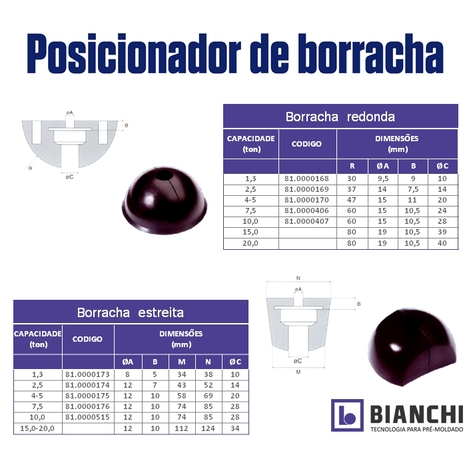 Posicionador_de_borracha_-_tabela